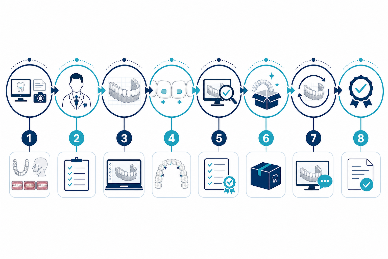 Digital orthodontic workflow visualization